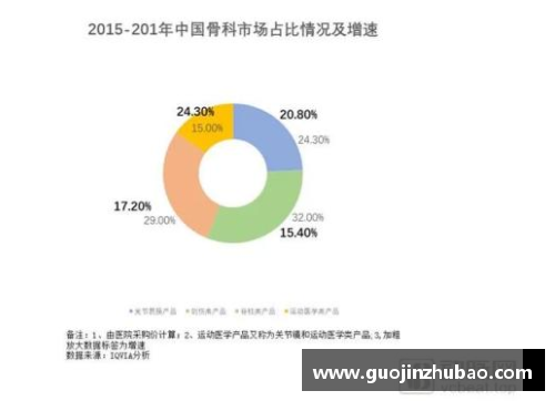 NBA球员健康管理与运动医学研究