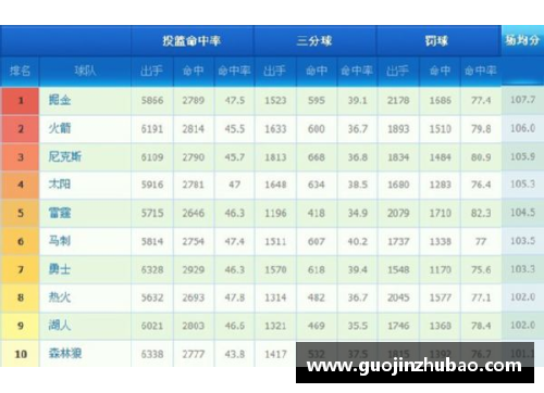 J9集团官网NBA球队本赛季排名分析及未来展望